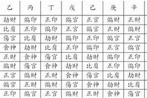 八字 星|八字算命器